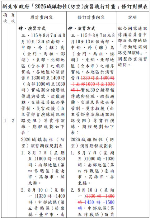 修訂計畫內容1