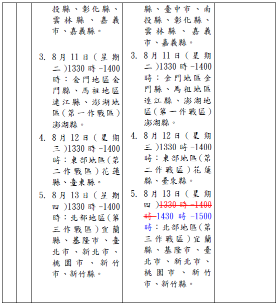 修訂計畫內容2