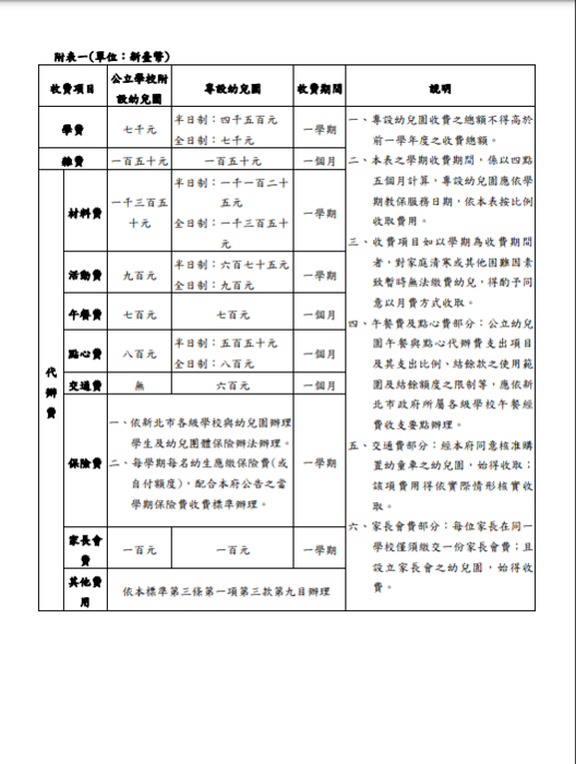 新北市幼兒園收費及退費標準0628圖片