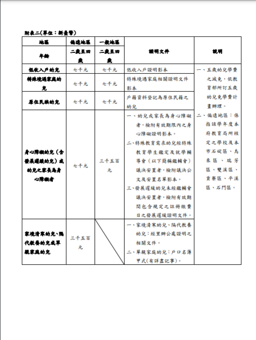 新北市幼兒園收費及退費標準0628圖片