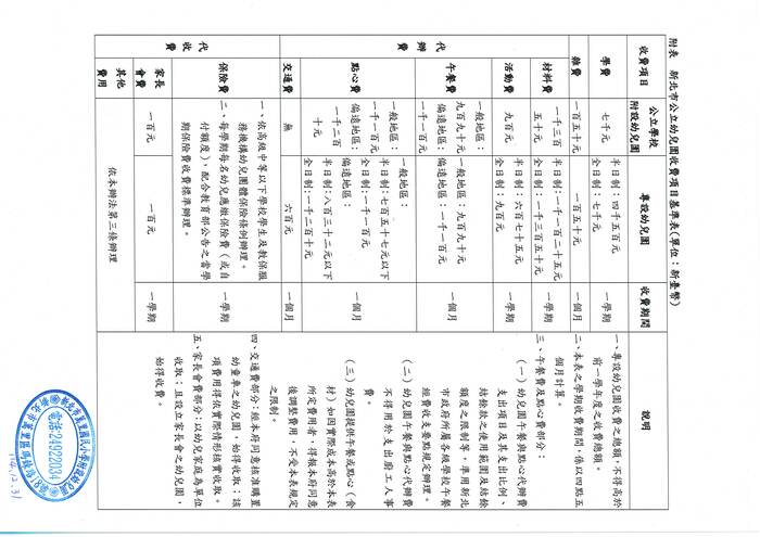 新北市教保服務機構收費及退費標準_附表