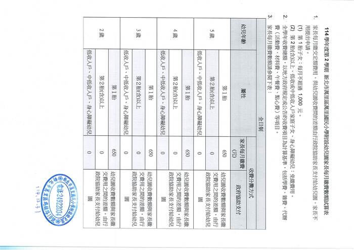 數額試算表