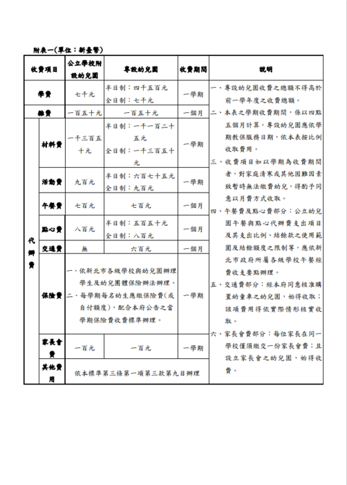 新北市幼兒園收費及退費標準圖片