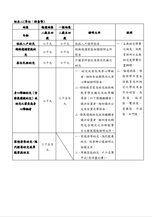 新北市幼兒園收費及退費標準圖片