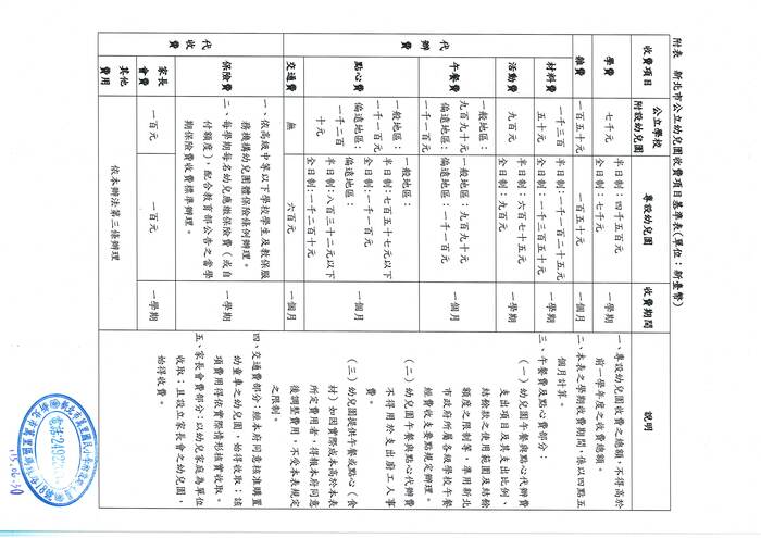 新北市教保服務機構收費及退費標準_附表