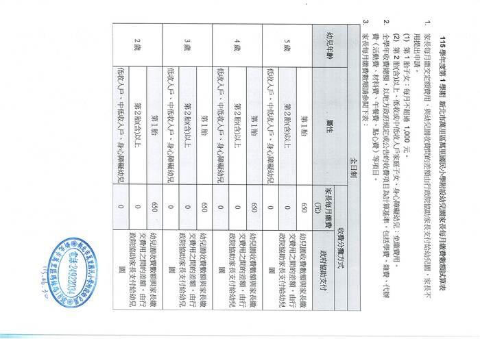 數額試算表