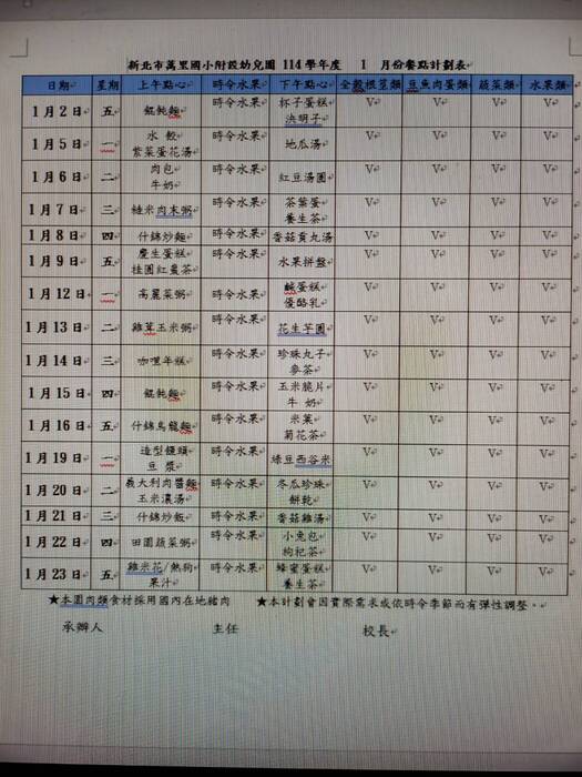 1月餐點表