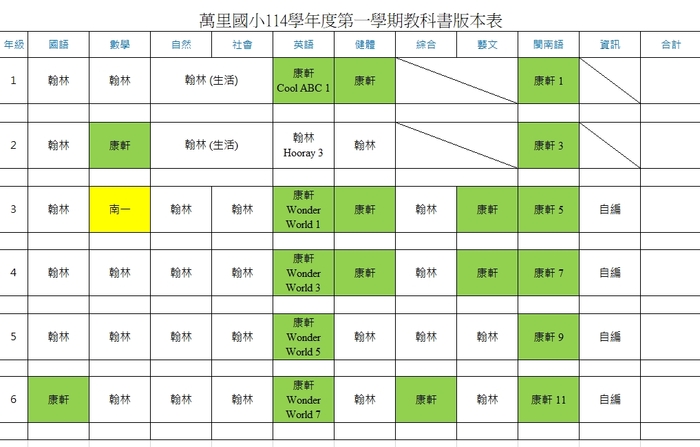 114學年度教科用書版本表圖片