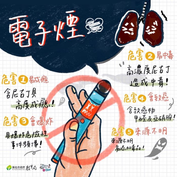 重申菸害防制相關規定罰則及新興菸品樣態圖片