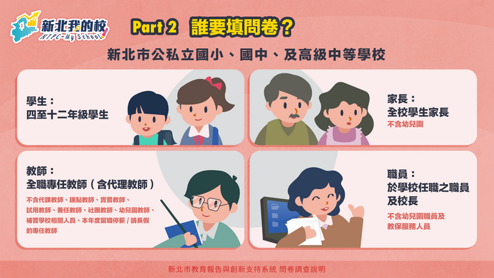 02_誰要填問卷