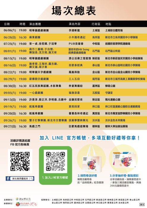 場次總表